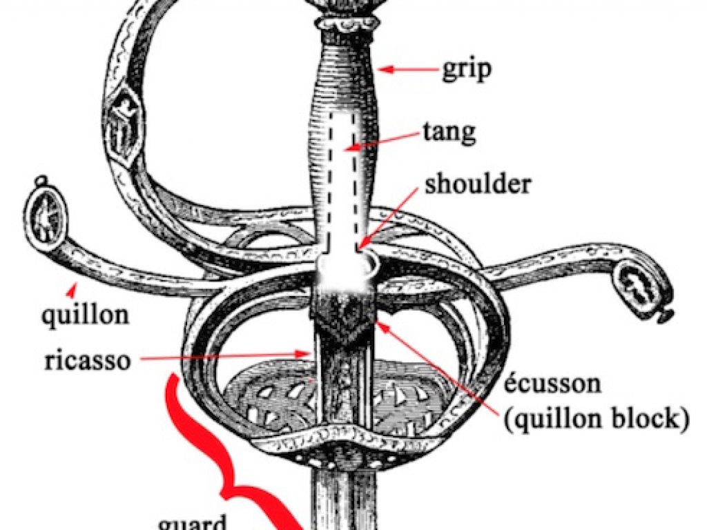 Hier zie je hoe een pommel op een zwaard wordt toegepast